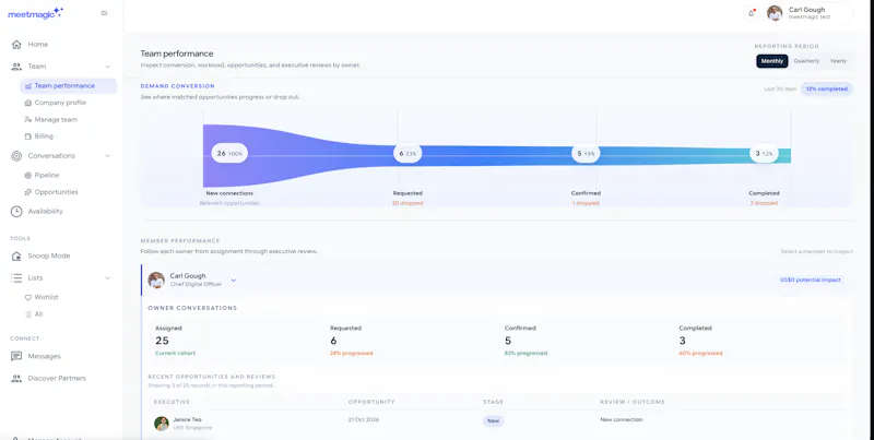 meetmagic V2  screenshot 4