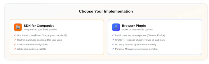 Dynamic Interfaces gallery image