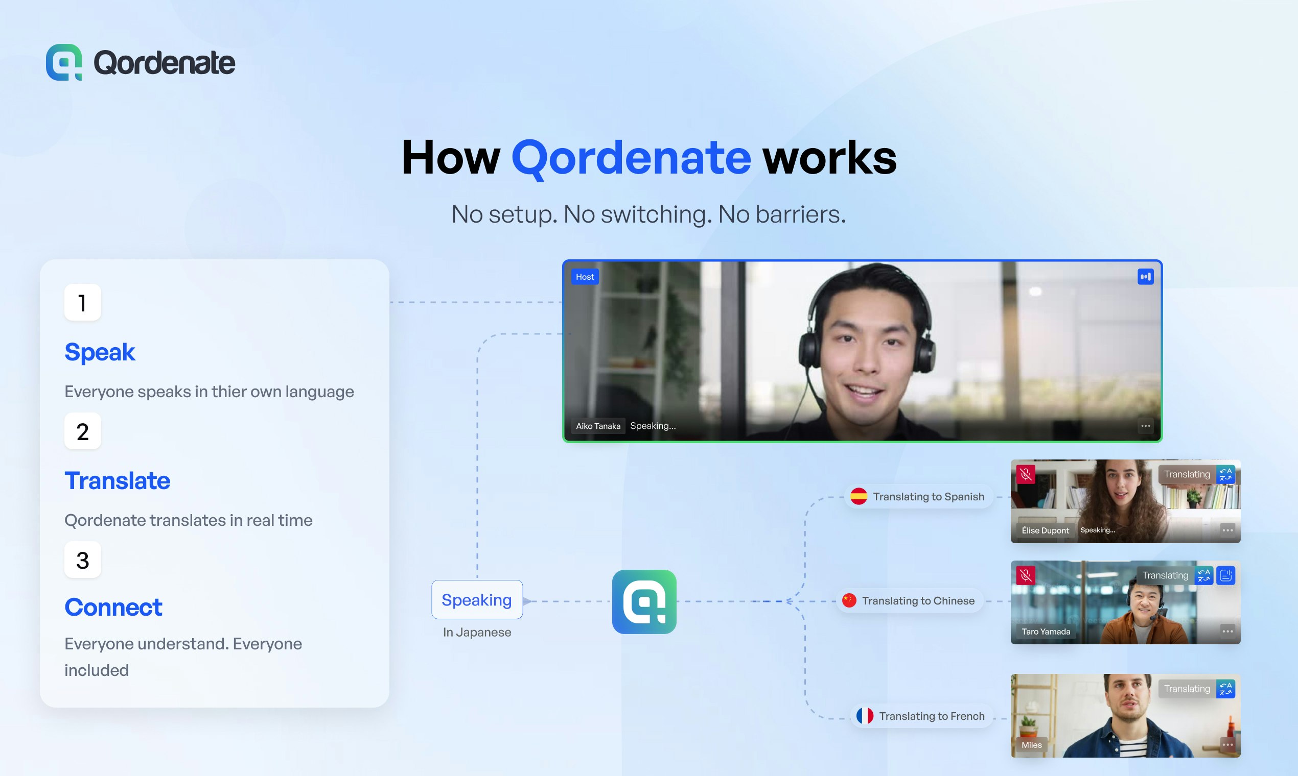 Qordenate MultiLingual Meeting Platform gallery image