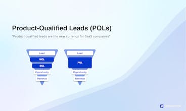 Product-led Growth Playbook gallery image