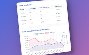 MarketCheck Chrome Extension gallery image