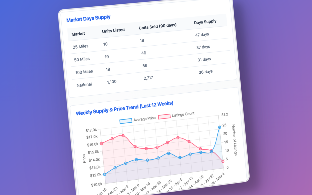 ส่วนต่อขยายของ MarketCheck Chrome - คู่มือการใช้ชีวิตแบบสดและตลาดเชิงลึกของคุณ media 7