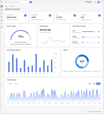 Free React Admin Theme gallery image