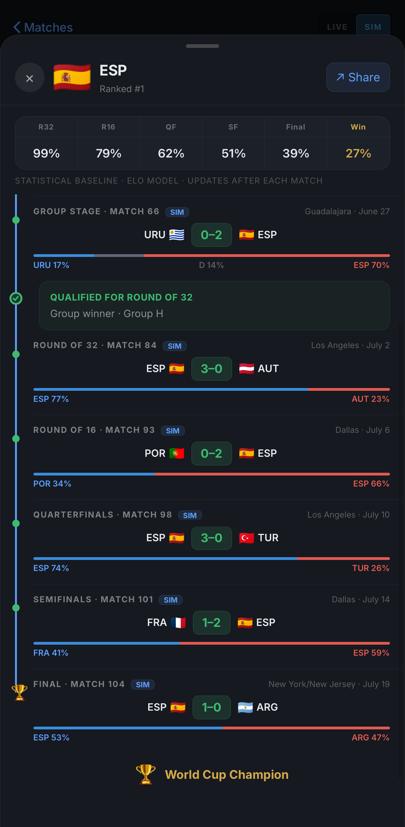World Soccer Planner: World Cup 2026 gallery image