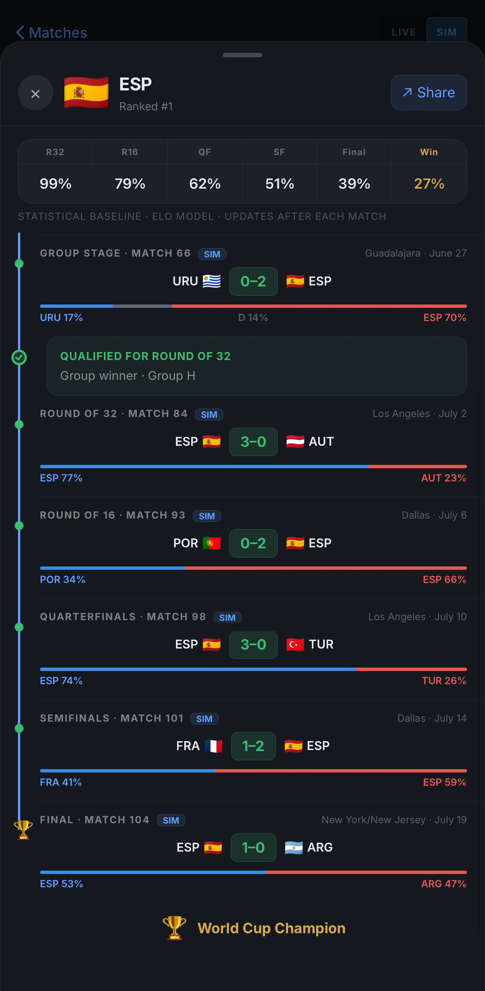 World Soccer Planner: World Cup 2026 screenshot 3