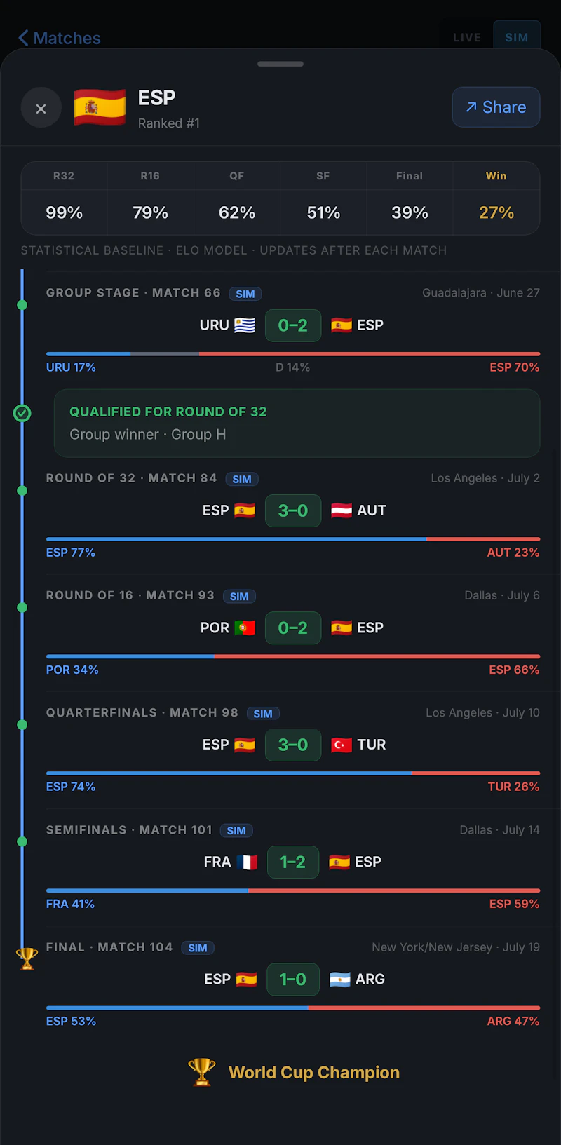 World Soccer Planner: World Cup 2026 screenshot 3