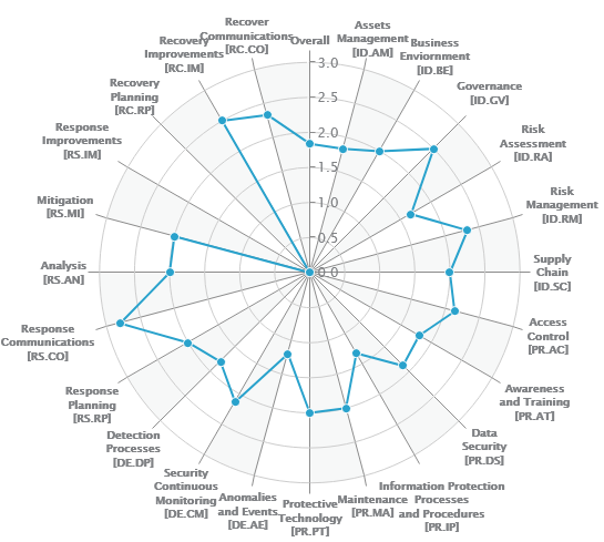 CyberInsurify gallery image