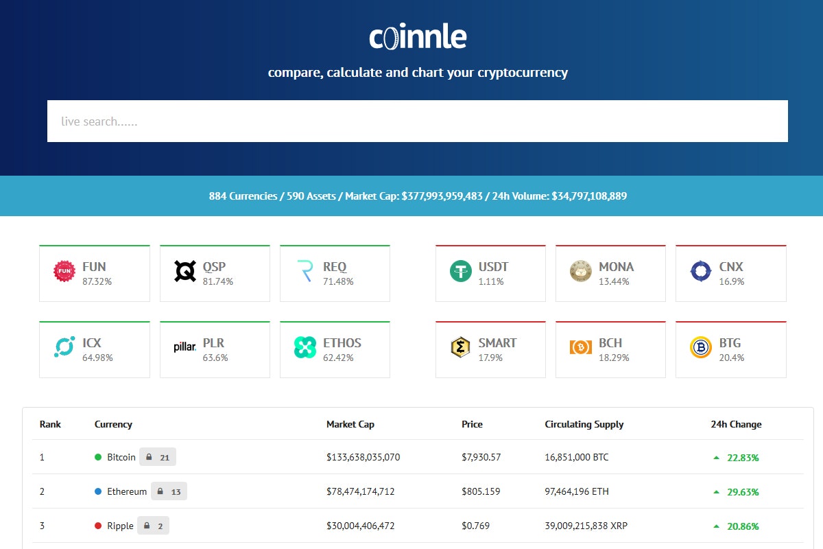 Coinnle gallery image