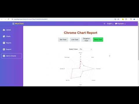 Convert HTML Tables into Charts gallery image