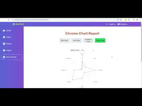 Convert HTML Tables into Charts gallery image
