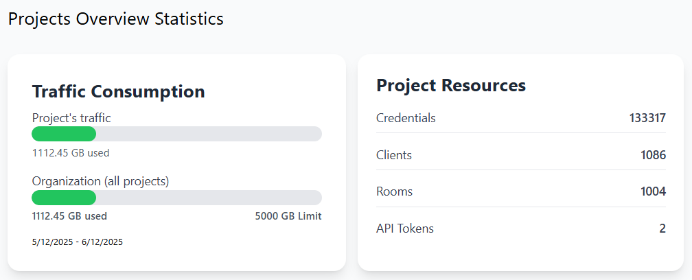 Turnix.io - TURN Server for WebRTC gallery image