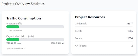 Turnix.io - TURN Server for WebRTC gallery image