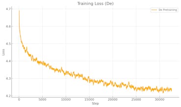 Orpheus TTS gallery image