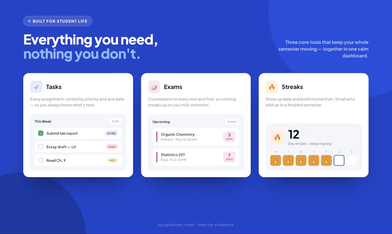 ZyraPlanner — School under control screenshot 2