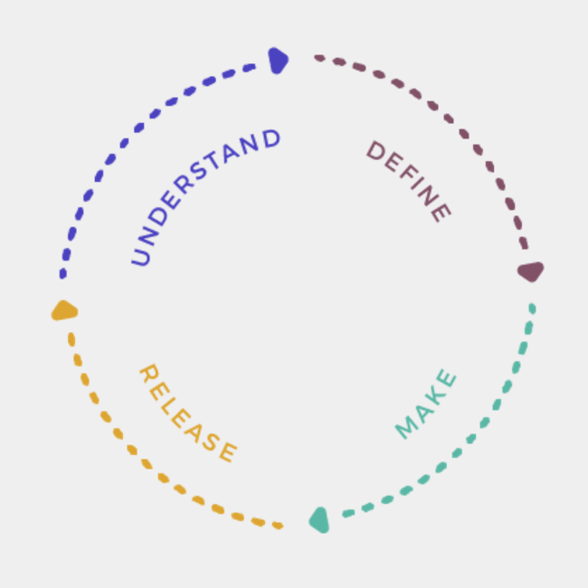 Circular Design Guide gallery image