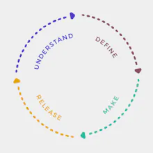 Circular Design Guide gallery image