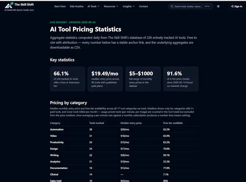 https://theskillshift.com screenshot 11