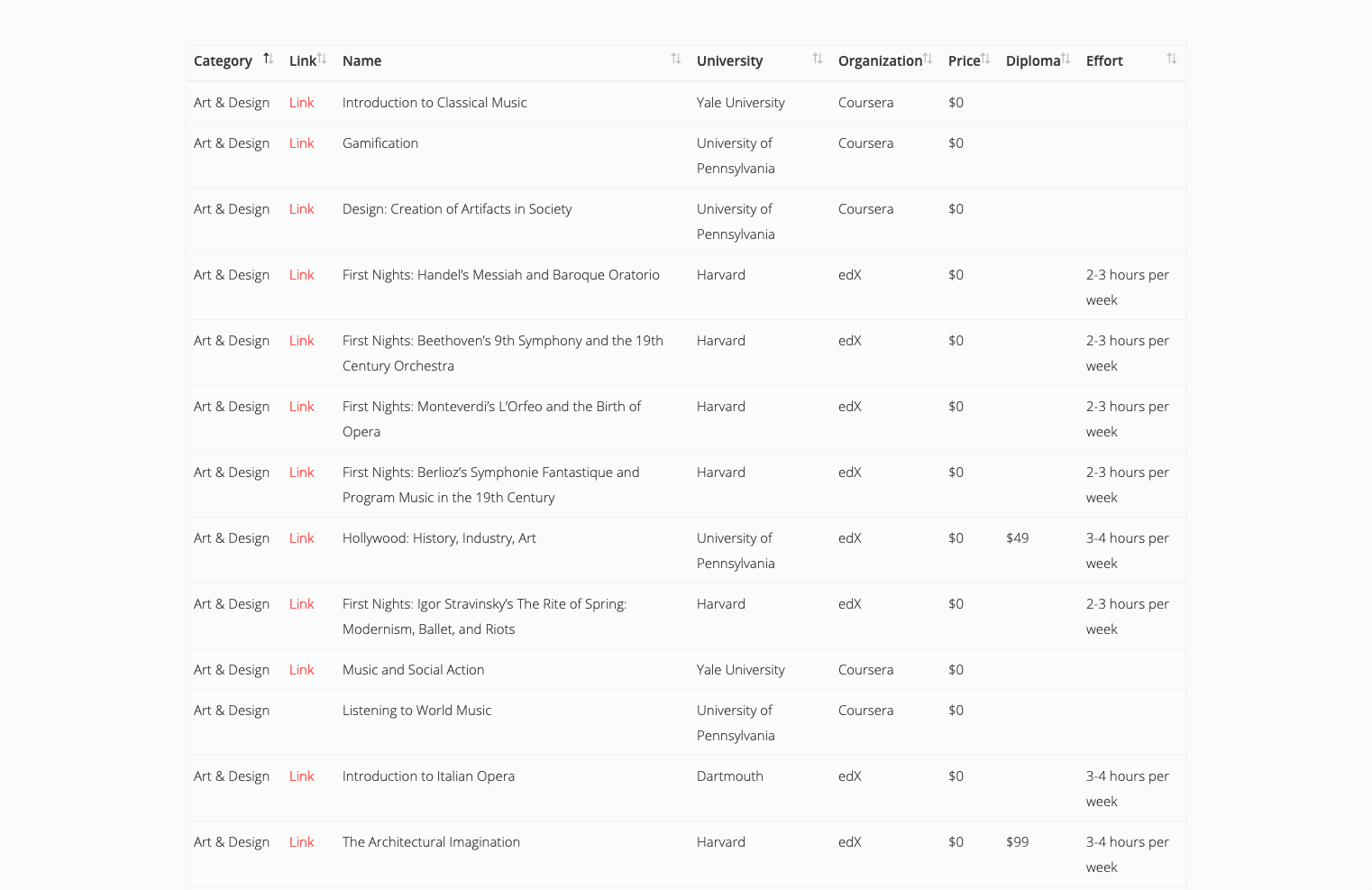 FreeOnlineCourses.io gallery image