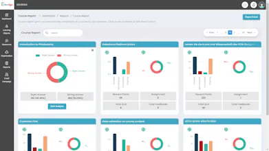 Edurigo AI Powered Learning Platform gallery image