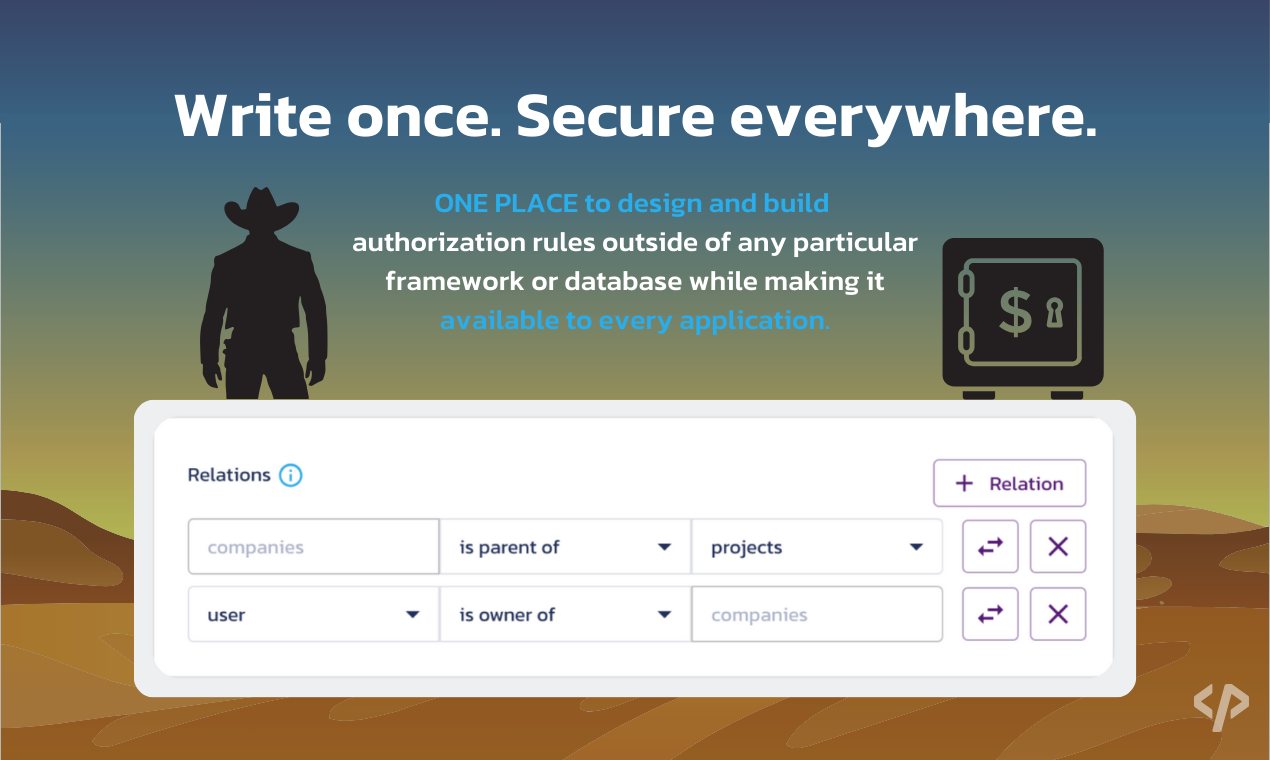 Pangea authz media 3