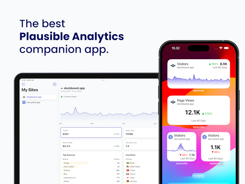 Applausible for Plausible Analytics screenshot 1