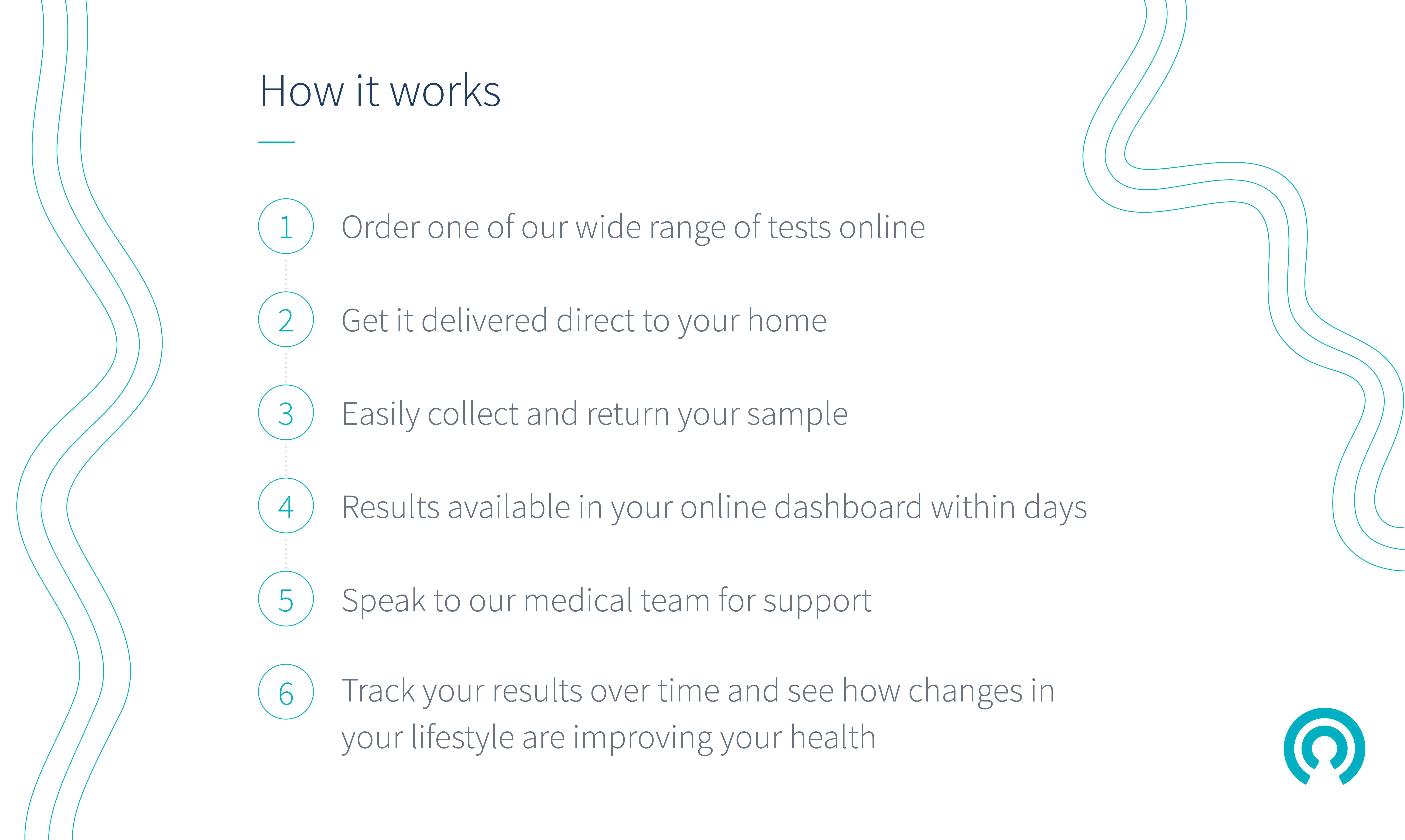 LetsGetChecked gallery image