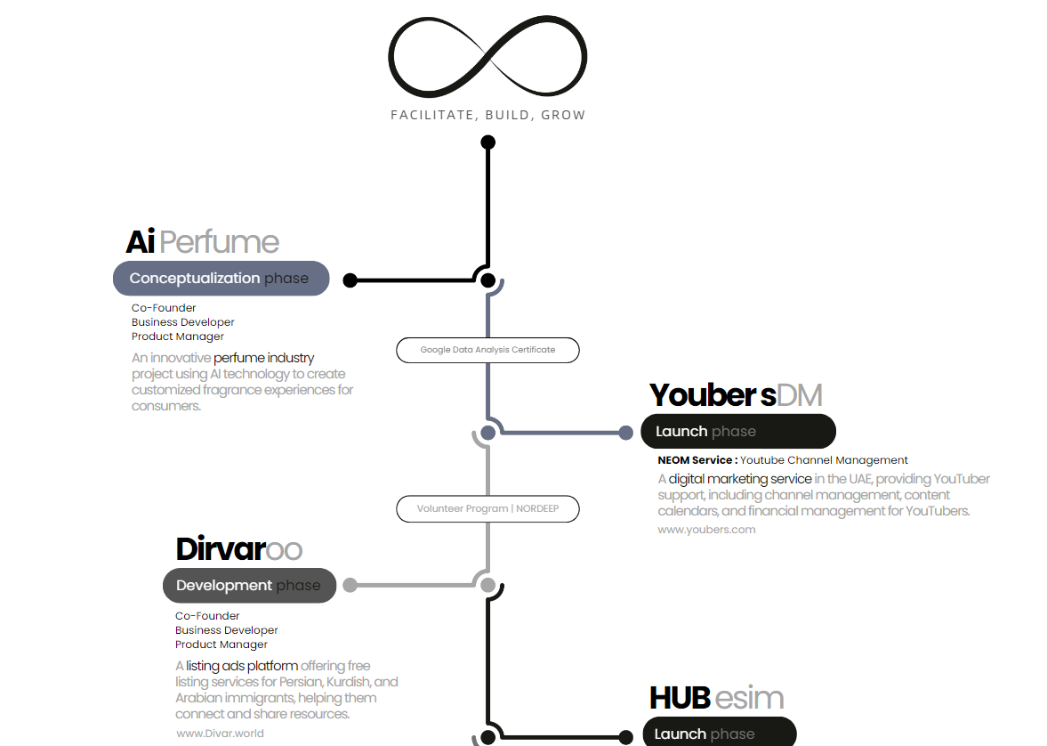 Neom |Acceleratore di avvio privato media 4