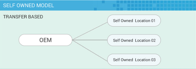 Satış Noktası (POS) - POS NetSuite ERP Entegre |NetSuite platformu üzerine inşa edilmiş POS medya 1
