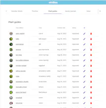 GardenerPlanet gallery image