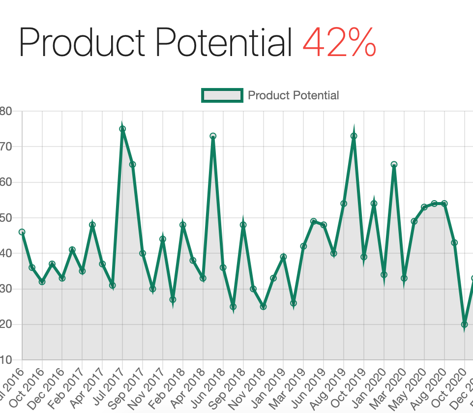 Ecomgrade gallery image
