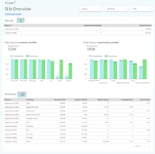 Telmai gallery image