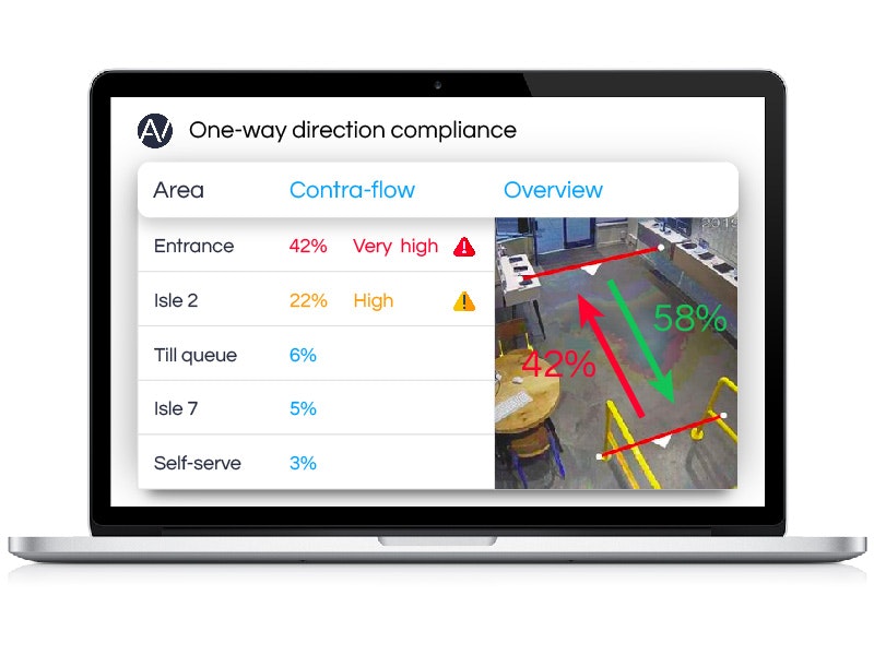 Aura Vision: Covid-19 Solutions gallery image
