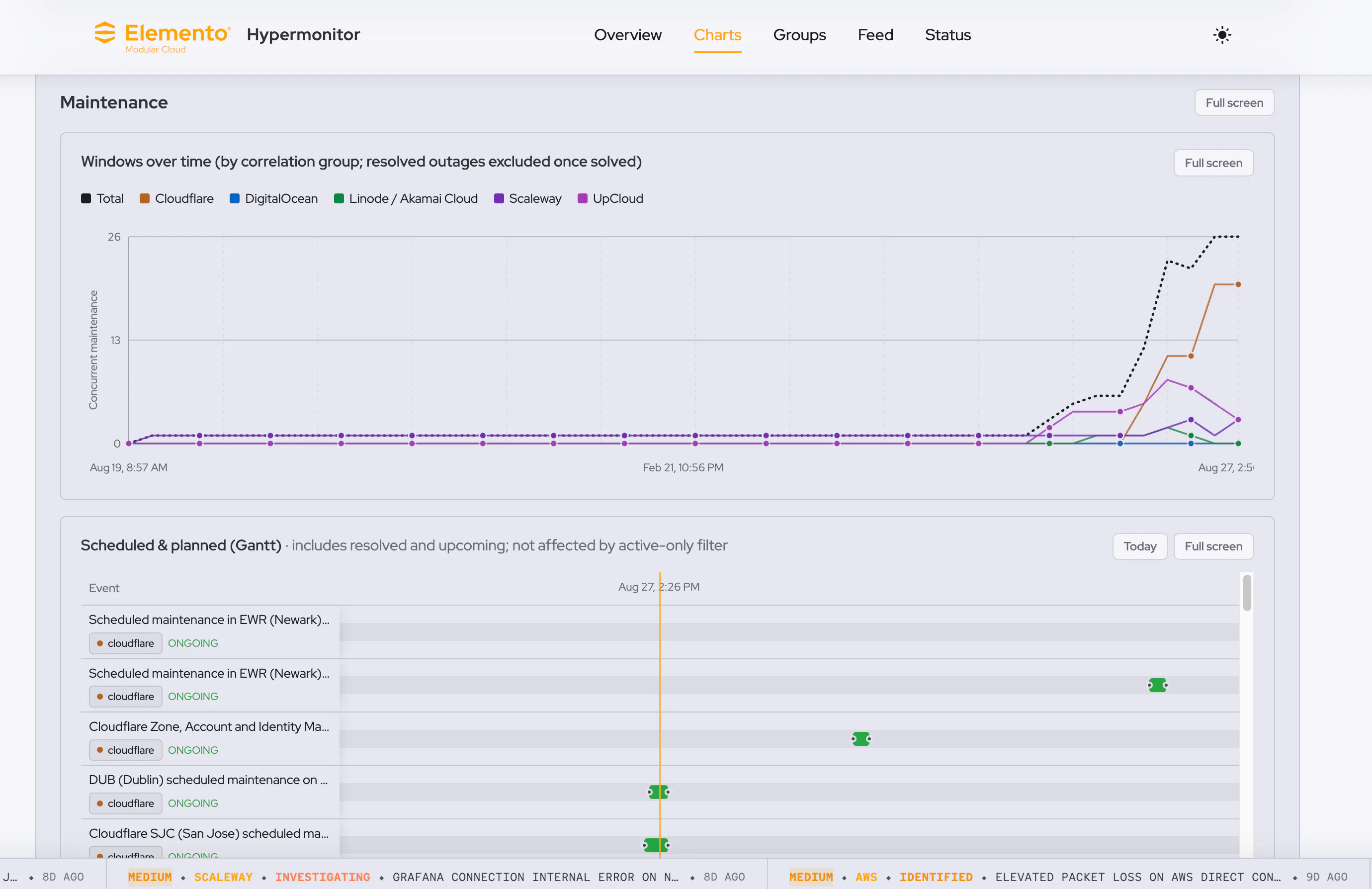 Hypermonitor - Cloud Incident Intel gallery image