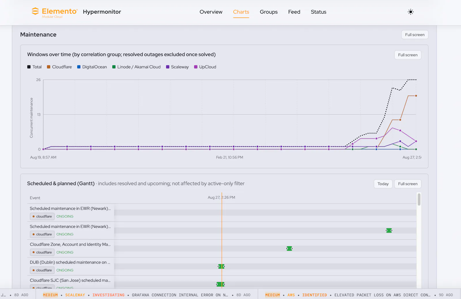Hypermonitor - Cloud Incident Intel screenshot 13