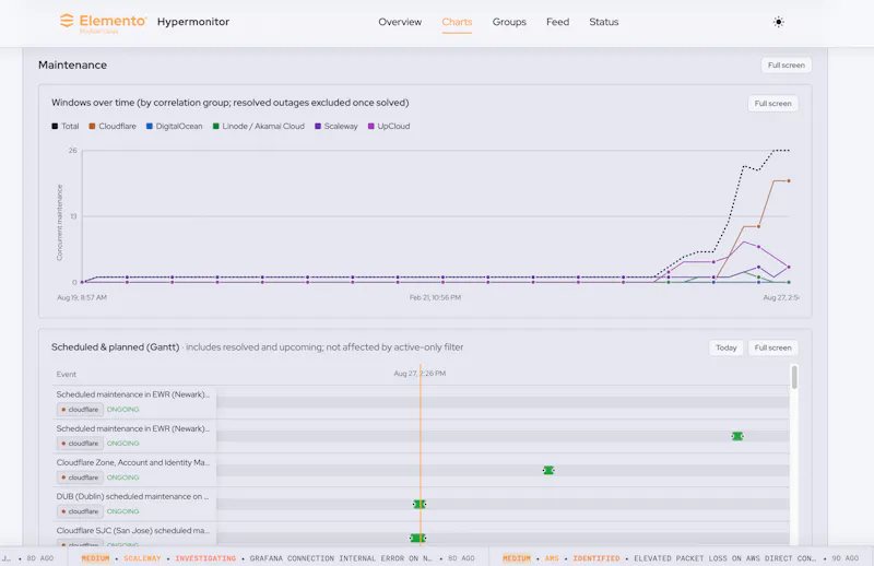 Hypermonitor - Cloud Incident Intel screenshot 13