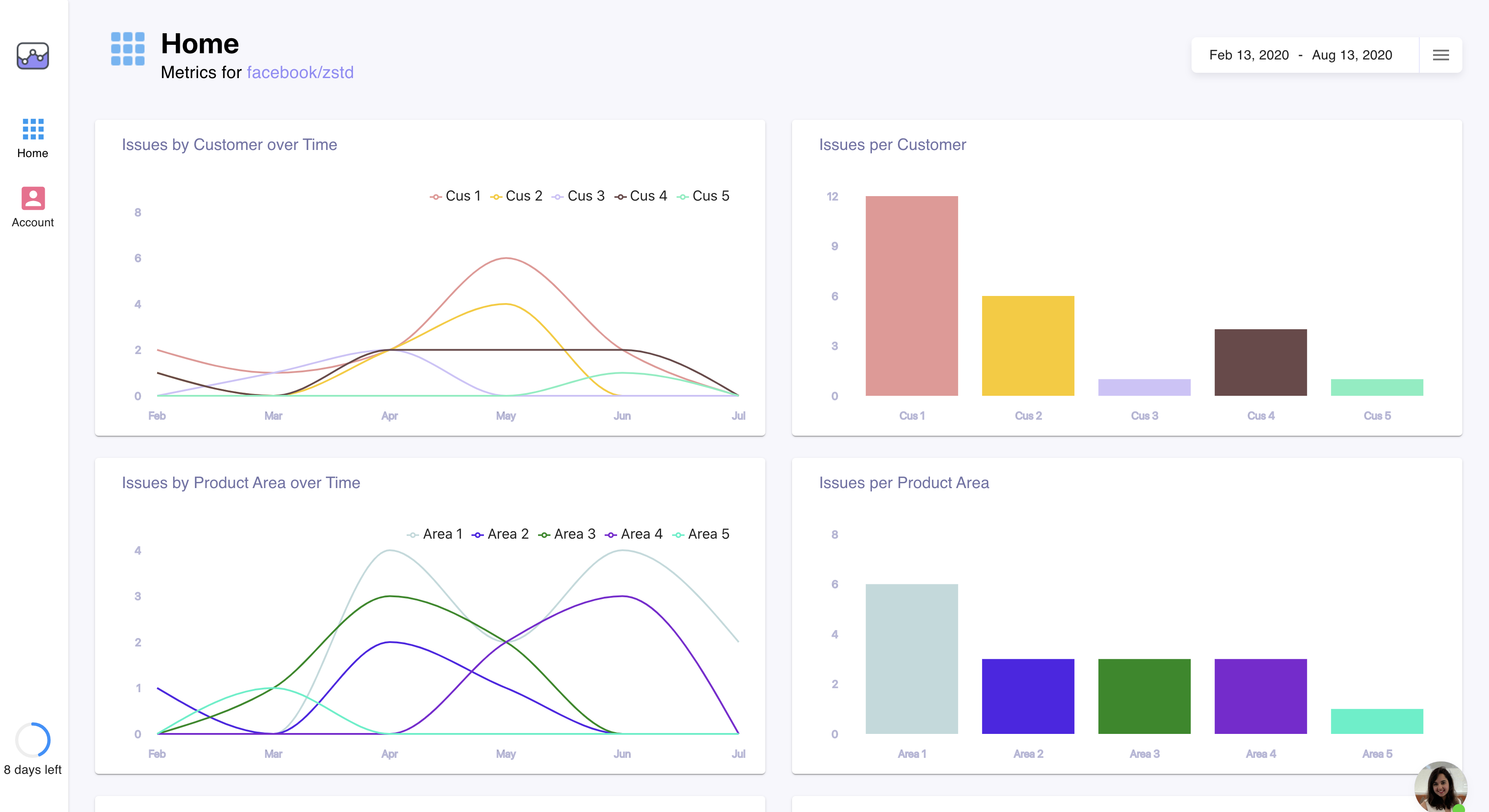 Metametrics gallery image