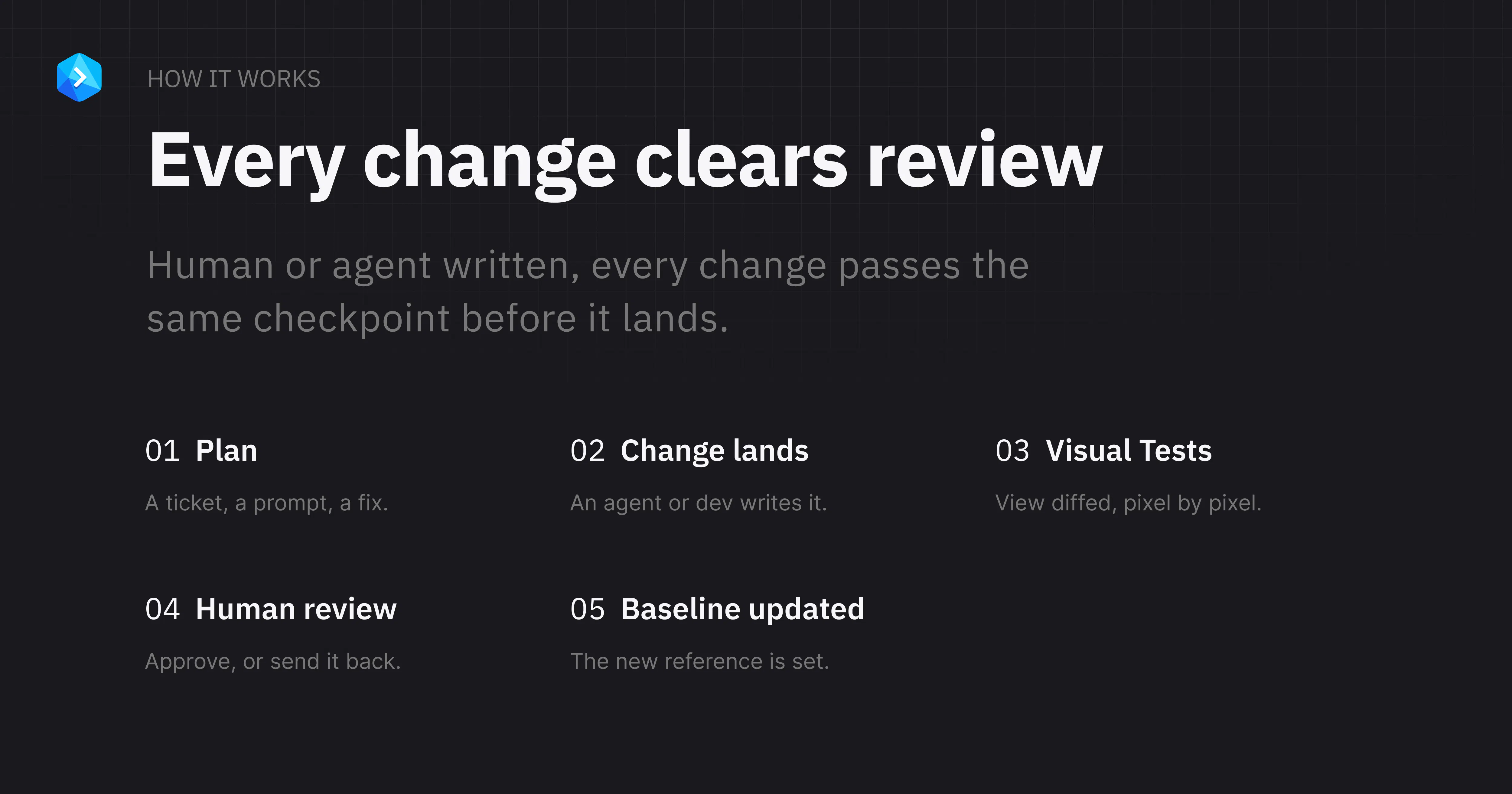 Buddy Visual Tests gallery image