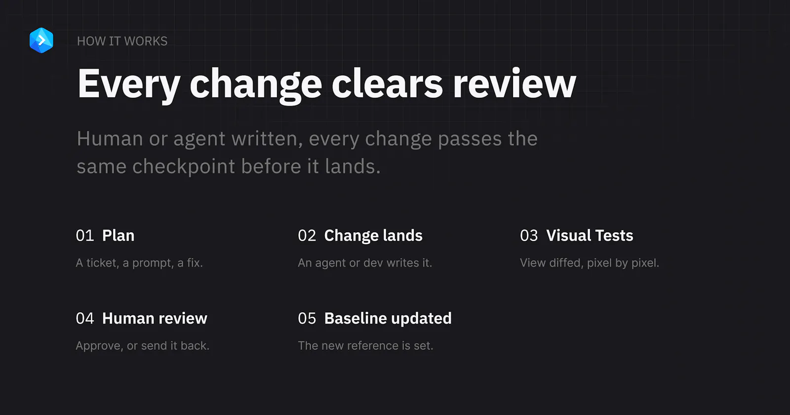 Buddy Visual Tests screenshot 7