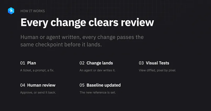 Buddy Visual Tests screenshot 7
