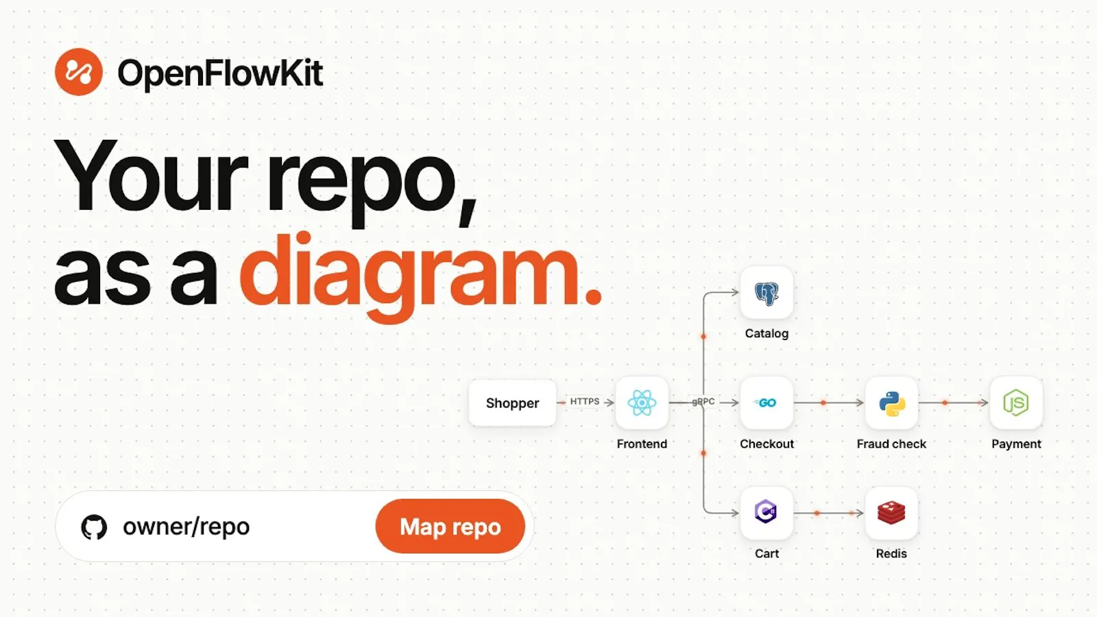 OpenFlowKit 2 screenshot 1 (video preview)