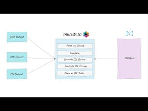 TABLUM.IO gallery image