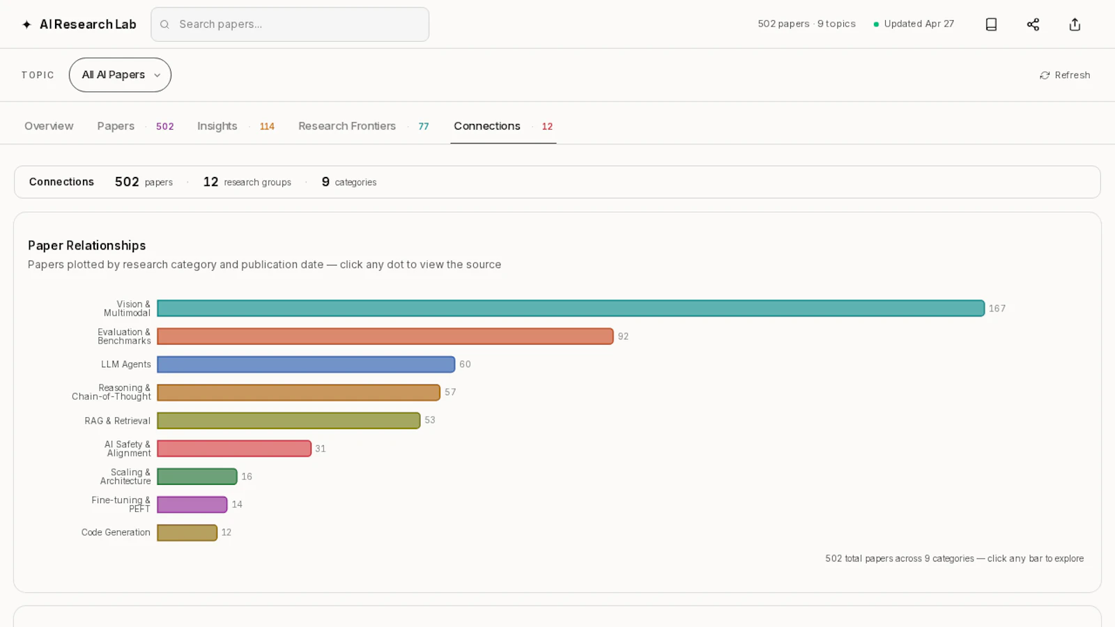 AI Research Lab screenshot 8