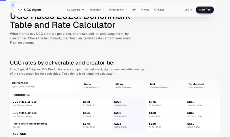 UGC Rate Calculator screenshot 4