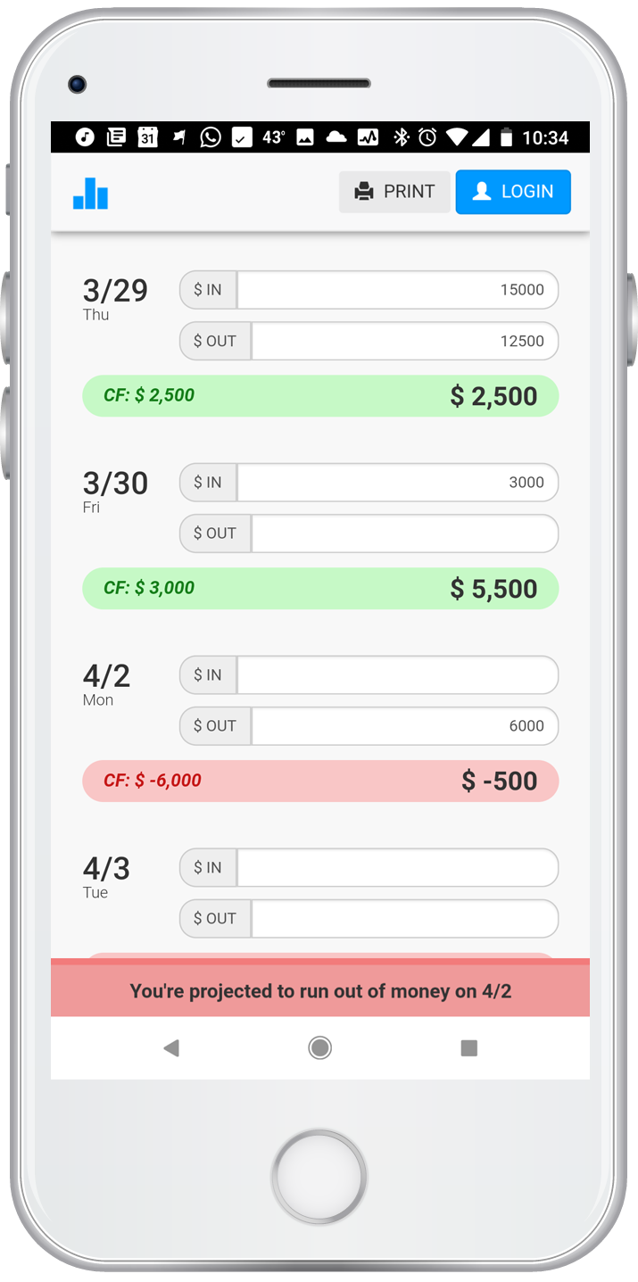 Cashview gallery image