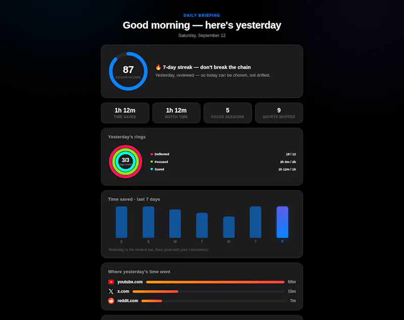 FocusTube screenshot 15
