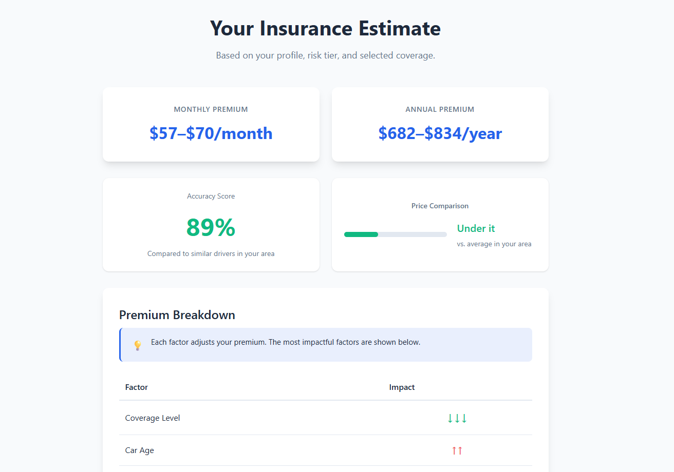 AutoCover gallery image