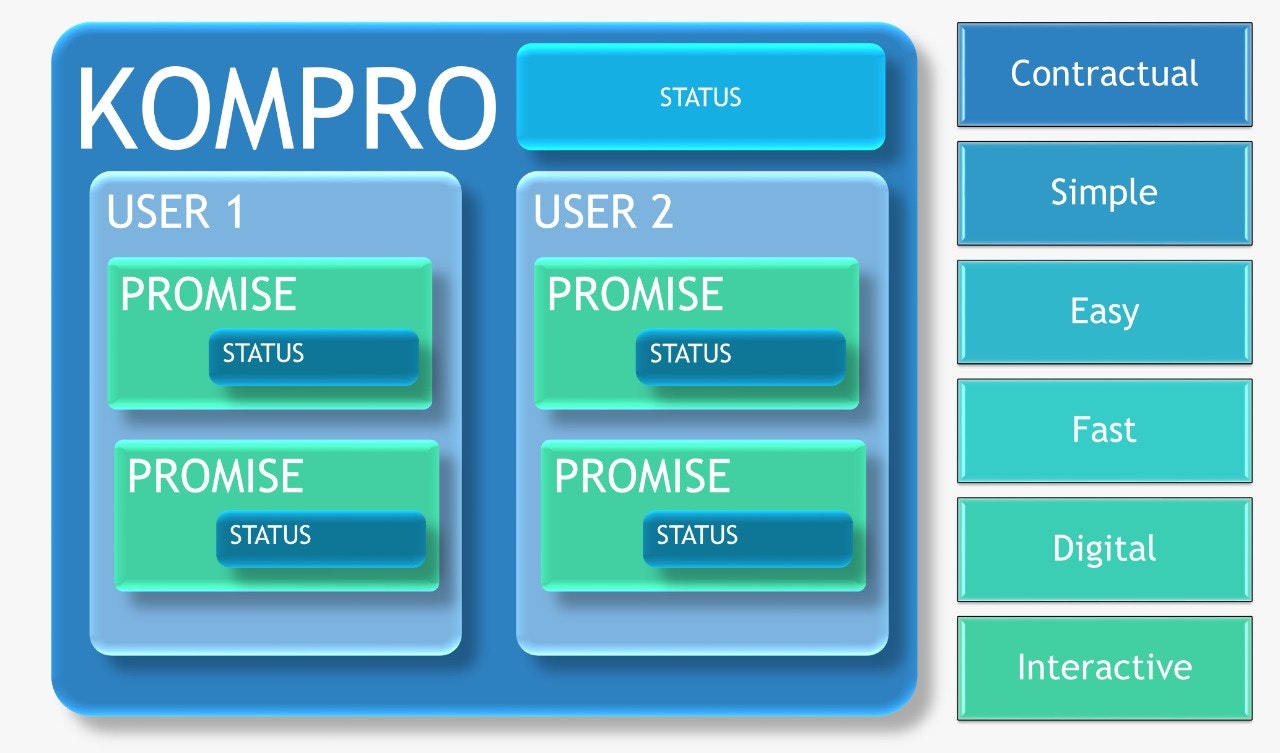 Kompro media 2