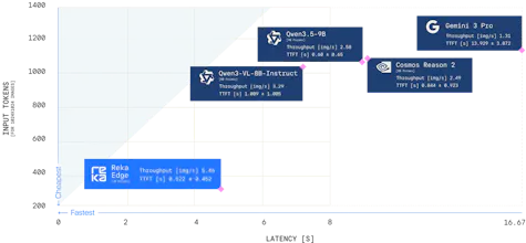 Reka Edge gallery image