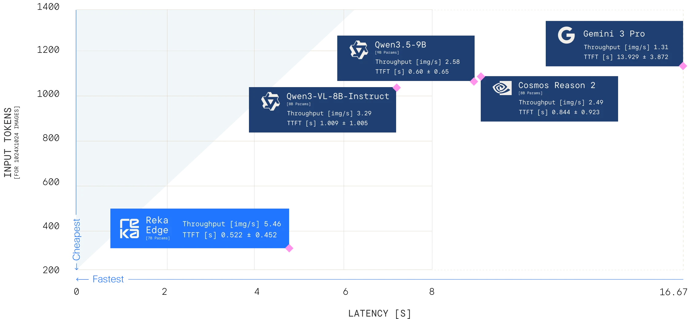 Reka Edge screenshot 1