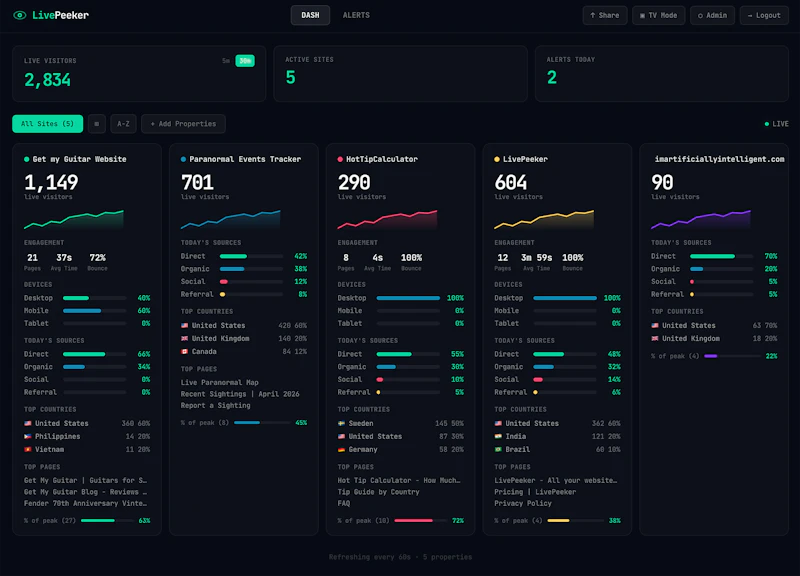 LivePeeker screenshot 1